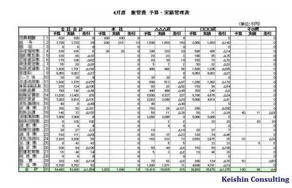 予算実績比較表